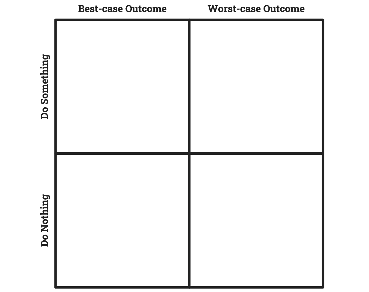2x2 decision matrix: do something vs do nothing, best case vs worst case